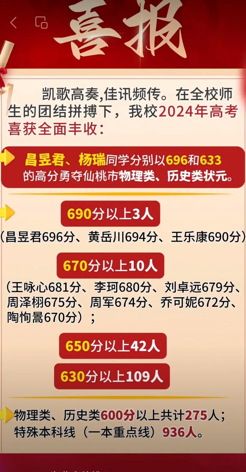 沔中录取分是多少?-图3 沔中录取分是多少?-图3
