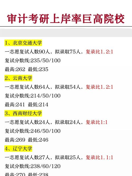 审计专业考研选什么方向最合适?-图1 审计专业考研选什么方向最合适?-图1