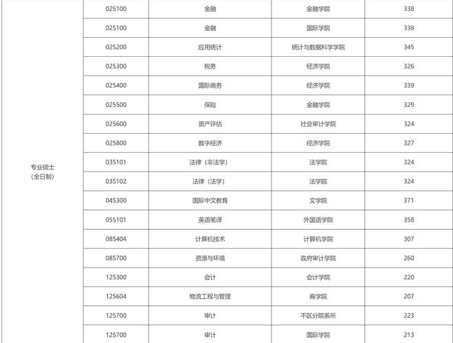 审计专业考研选什么方向最合适？-图2