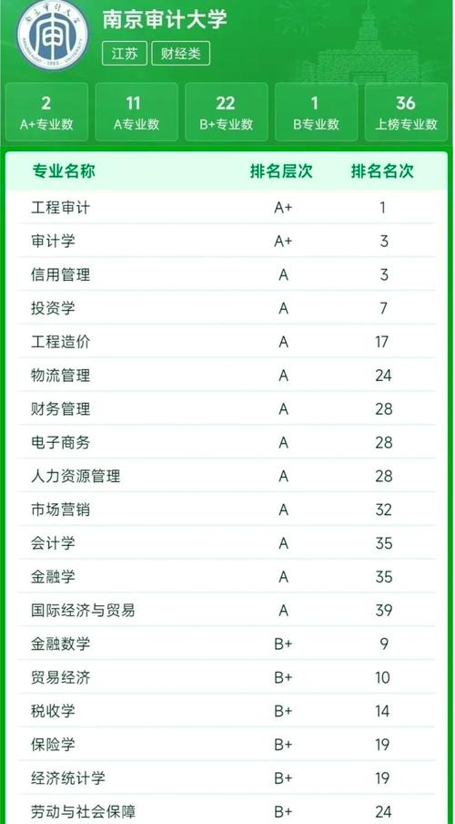审计专业考研选什么方向最合适？-图3