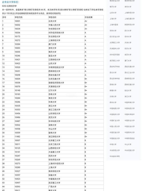 金融系考研选校，哪所大学更合适？-图1