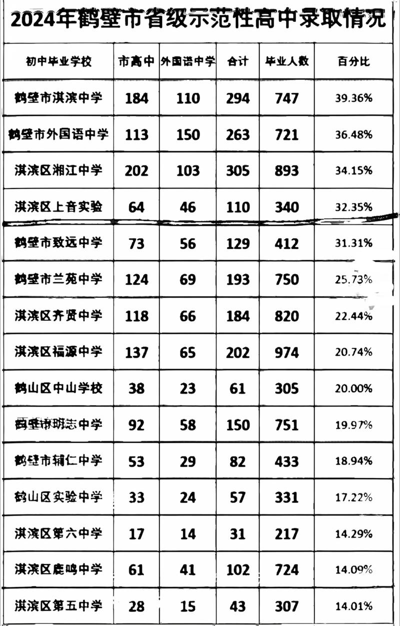 鹤壁今年清华录取人数是多少？-图3