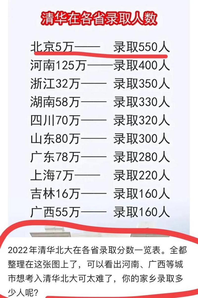鹤壁今年清华录取人数是多少？-图2