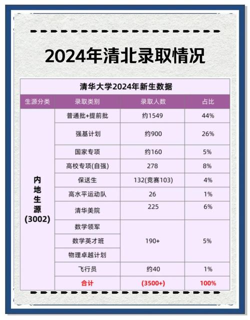 鹤壁今年清华录取人数是多少？-图1