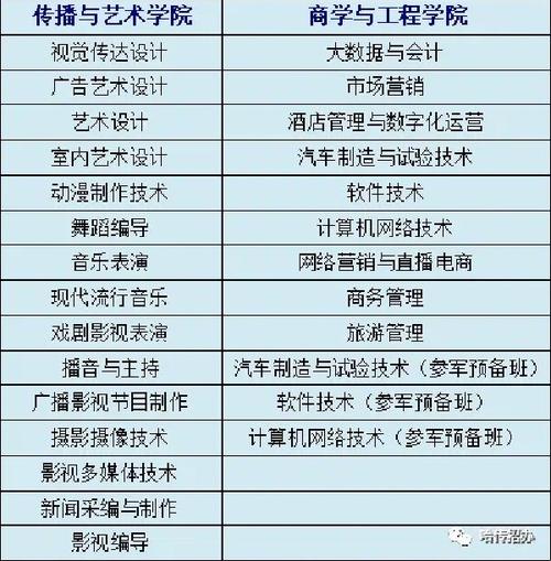 哈尔滨传媒学院录取分数线是多少?-图1 哈尔滨传媒学院录取分数线是多少?-图1