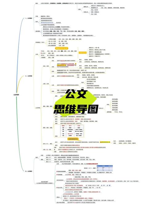 公文思维导图如何提升写作效率?-图1 公文思维导图如何提升写作效率?-图1