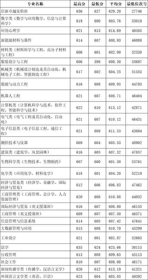 浙江理科录取分数线是多少?-图3 浙江理科录取分数线是多少?-图3