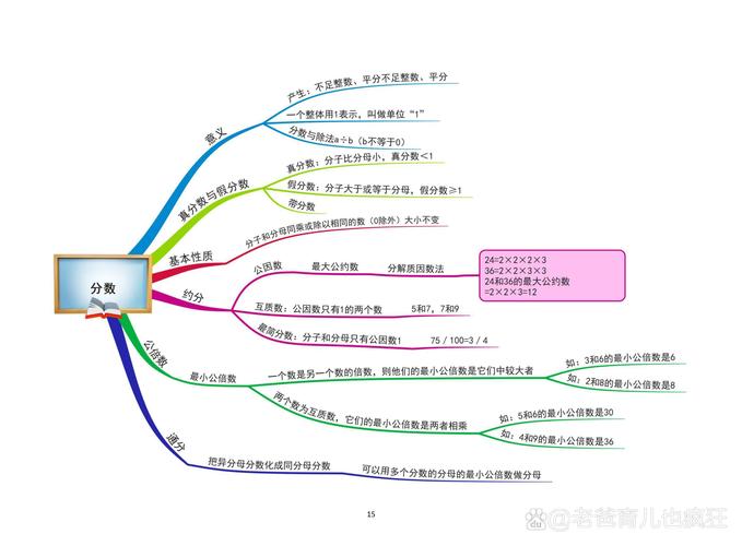 思维数学举例,如何培养解题思维?-图2 思维数学举例,如何培养解题思维?-图2