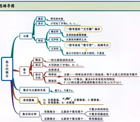 思维数学举例,如何培养解题思维?-图3 思维数学举例,如何培养解题思维?-图3
