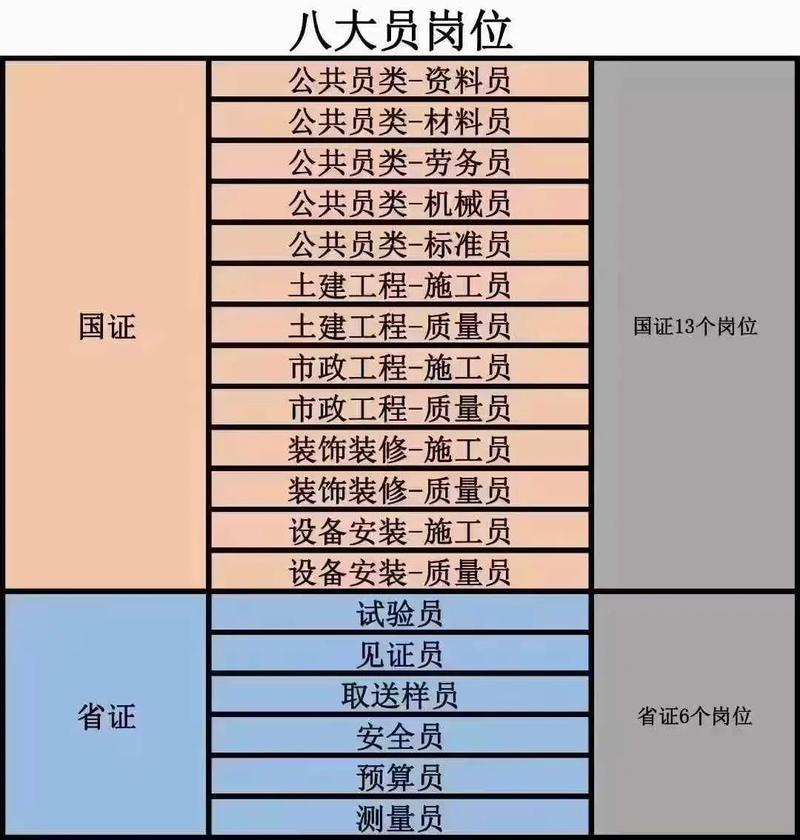 合肥八大员报名条件有哪些具体要求？-图1