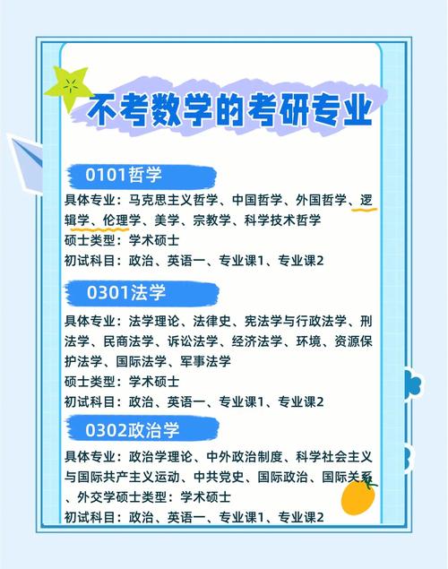 数学专业研究生,哪个方向好?-图1 数学专业研究生,哪个方向好?-图1