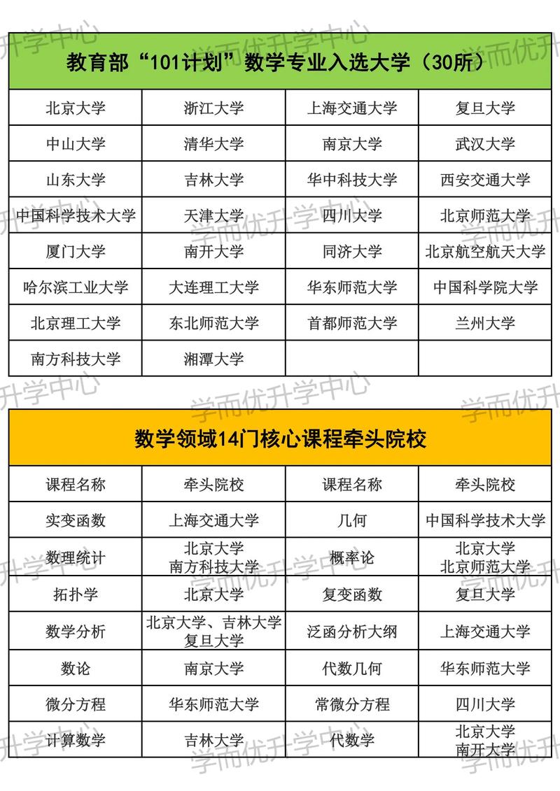 数学专业研究生，哪个方向好？-图2