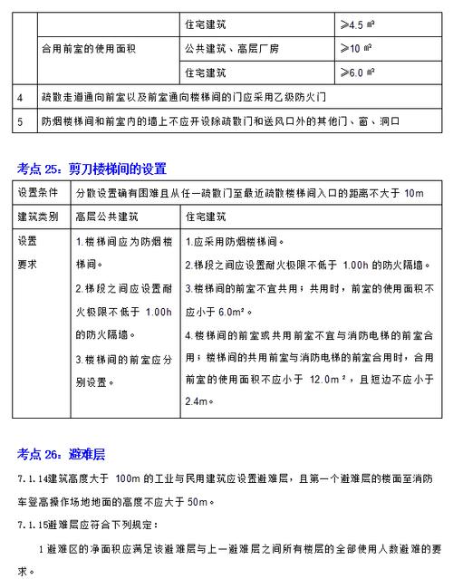 浙江一级消防工程师报名条件有哪些?-图2 浙江一级消防工程师报名条件有哪些?-图2