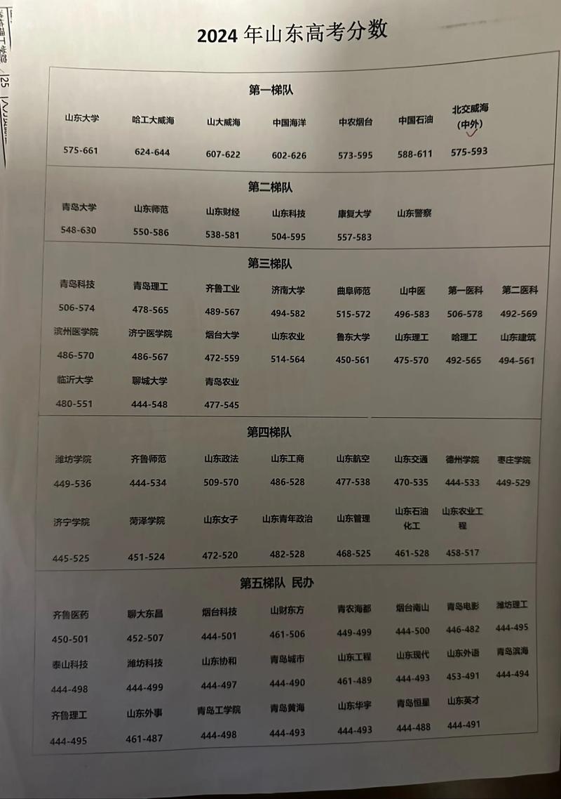 山东今年本科录取多少人？-图2