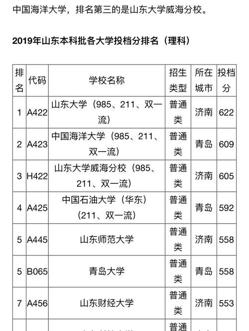 山东今年本科录取多少人?-图3 山东今年本科录取多少人?-图3
