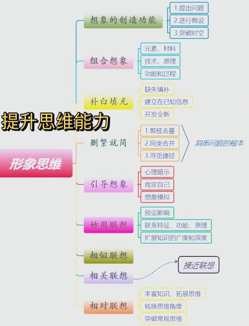 思维如何带动知识?-图3 思维如何带动知识?-图3