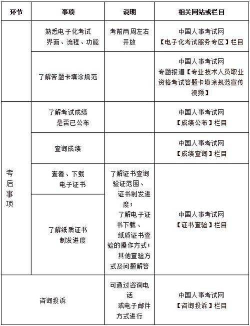江西注册安全工程师报名条件有哪些?-图2 江西注册安全工程师报名条件有哪些?-图2
