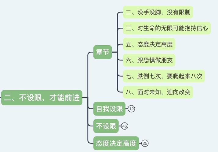 思维为何总追不上？-图3