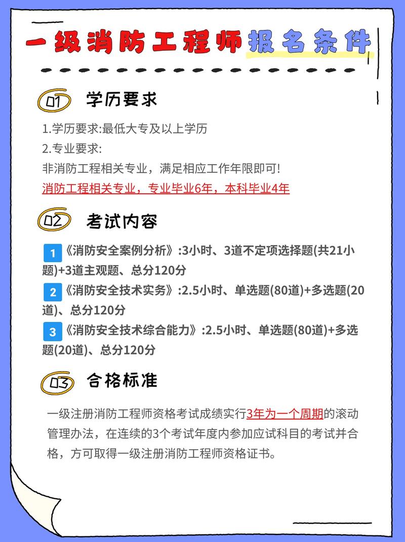 江西一级消防工程师报名条件有哪些？-图3