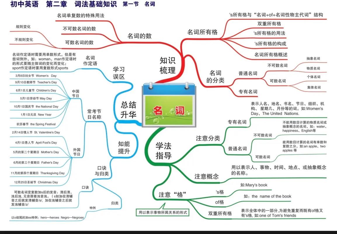 英语构词法思维导图如何高效掌握?-图1 英语构词法思维导图如何高效掌握?-图1