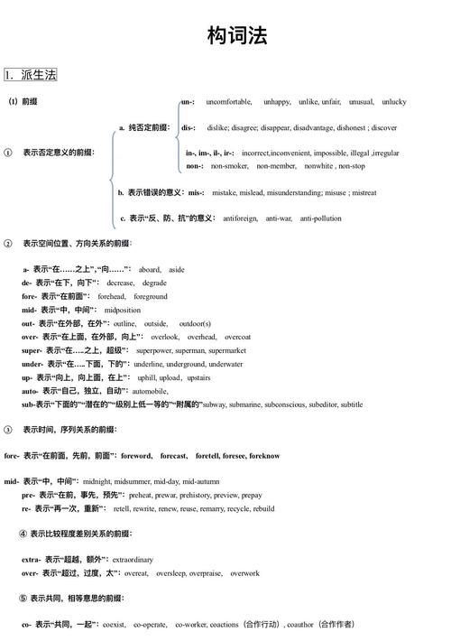 英语构词法思维导图如何高效掌握？-图3