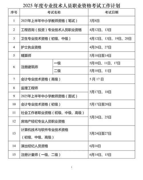 江苏注安师报名条件有哪些具体要求?-图2 江苏注安师报名条件有哪些具体要求?-图2