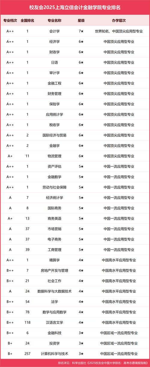 会计专业选校，看哪些指标最关键？-图1