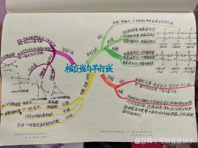 相交线平行线思维导图如何构建高效知识框架?-图1 相交线平行线思维导图如何构建高效知识框架?-图1