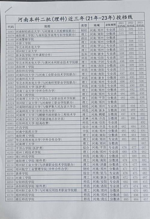 历年本科录取分数线具体是多少？-图1