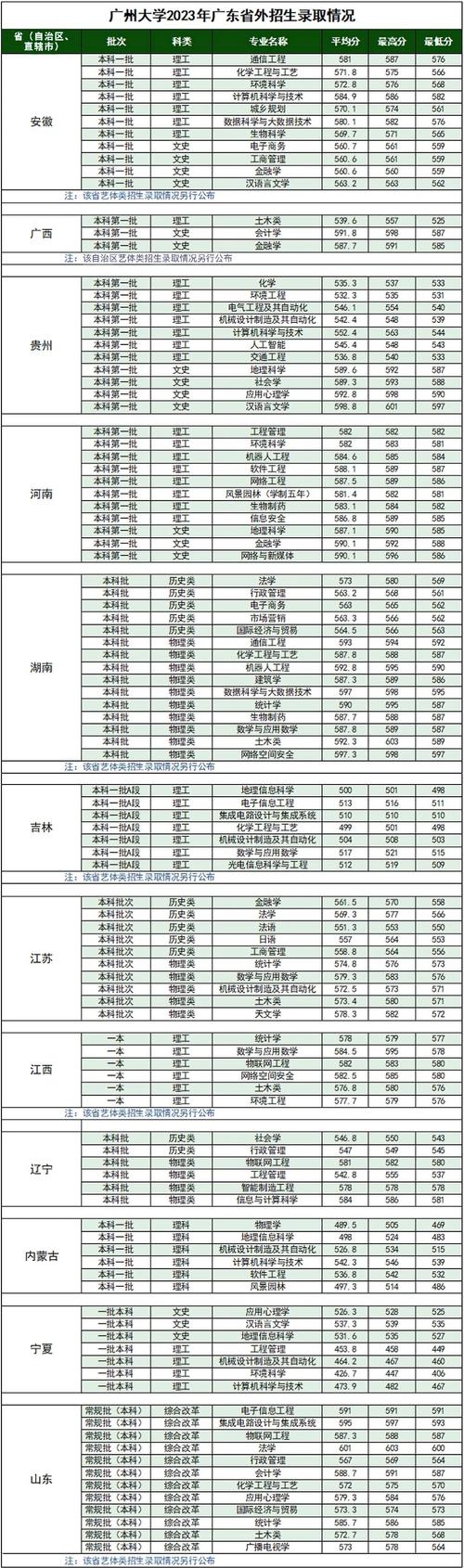 历年本科录取分数线具体是多少？-图3
