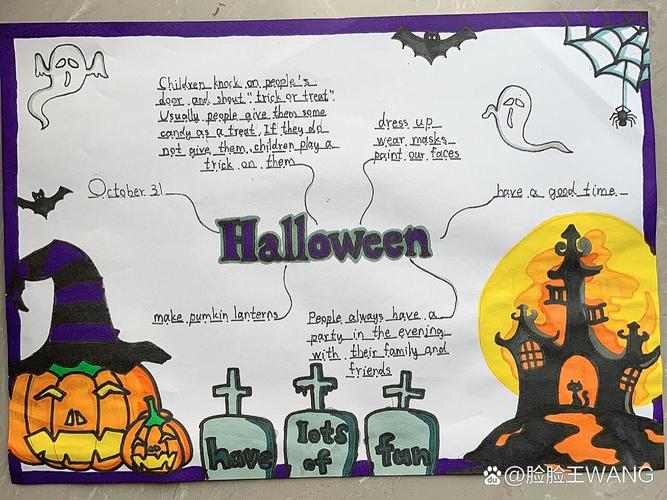 英语思维导图如何助力万圣节学习?-图1 英语思维导图如何助力万圣节学习?-图1