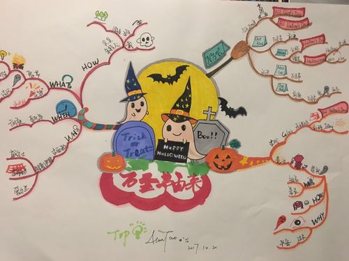 英语思维导图如何助力万圣节学习？-图3