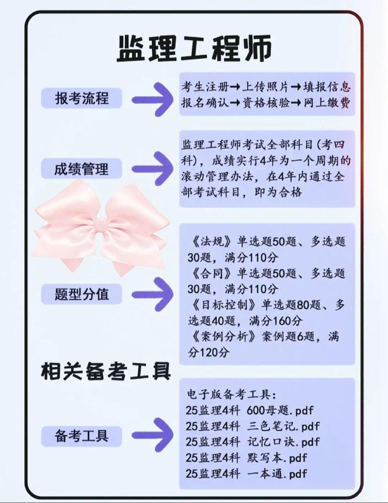 湖南监理工程师报名条件有哪些具体要求？-图1