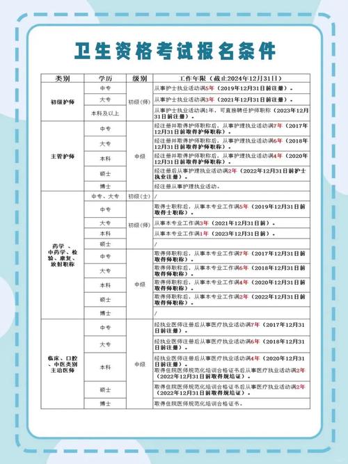 重庆卫生职称报名条件有哪些具体要求?-图1 重庆卫生职称报名条件有哪些具体要求?-图1