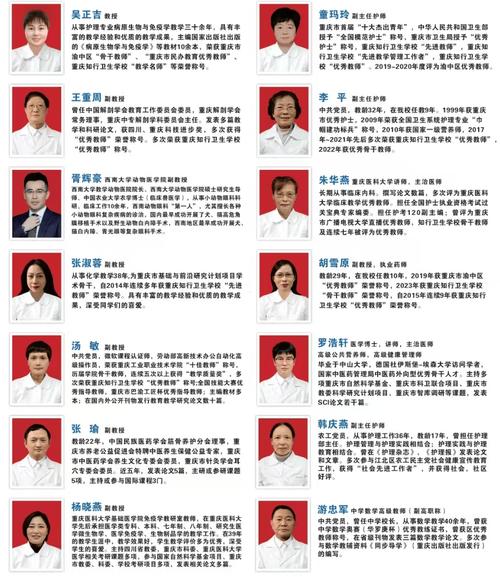 重庆卫生职称报名条件有哪些具体要求?-图2 重庆卫生职称报名条件有哪些具体要求?-图2