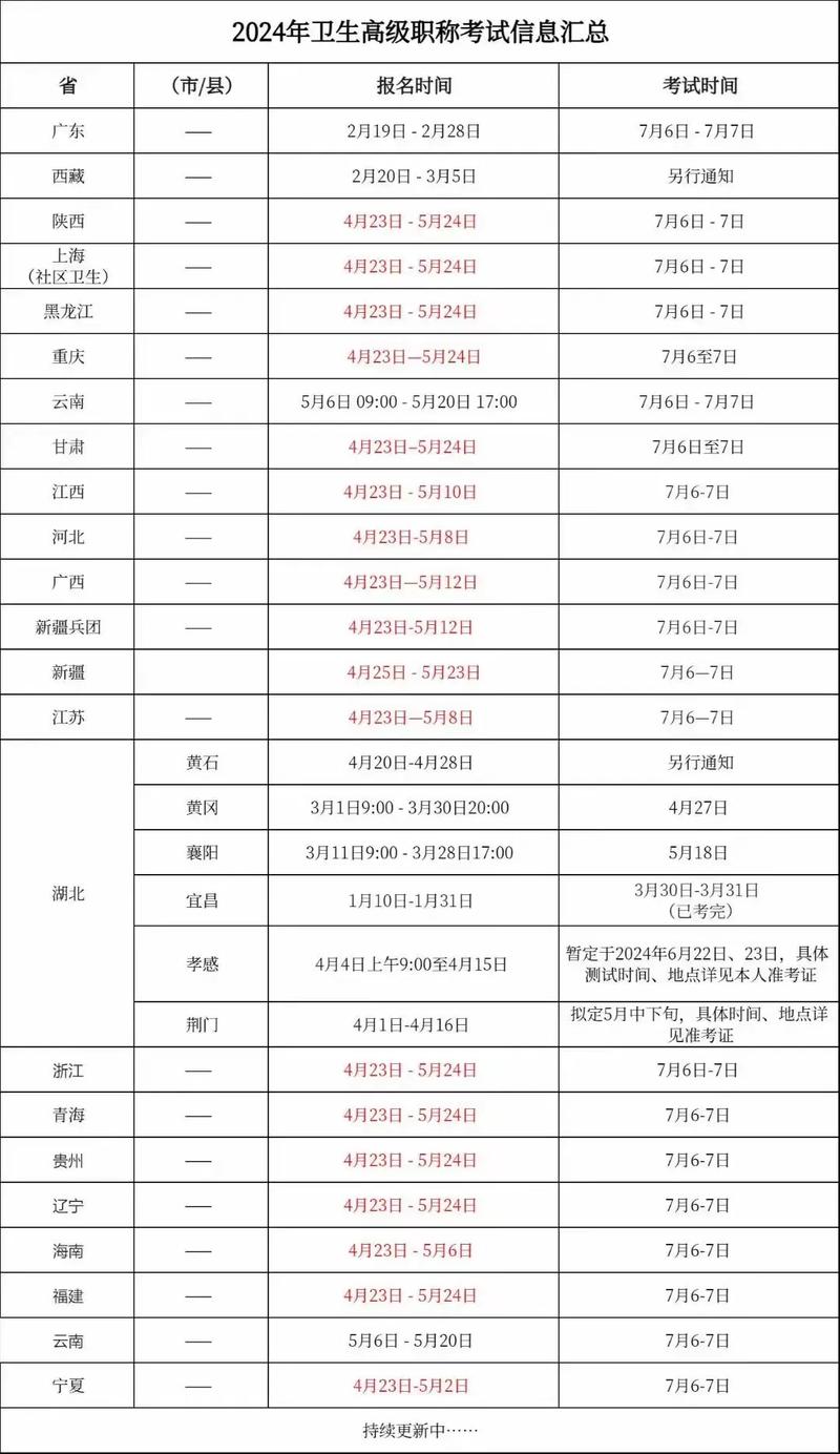 重庆卫生职称报名条件有哪些具体要求?-图3 重庆卫生职称报名条件有哪些具体要求?-图3