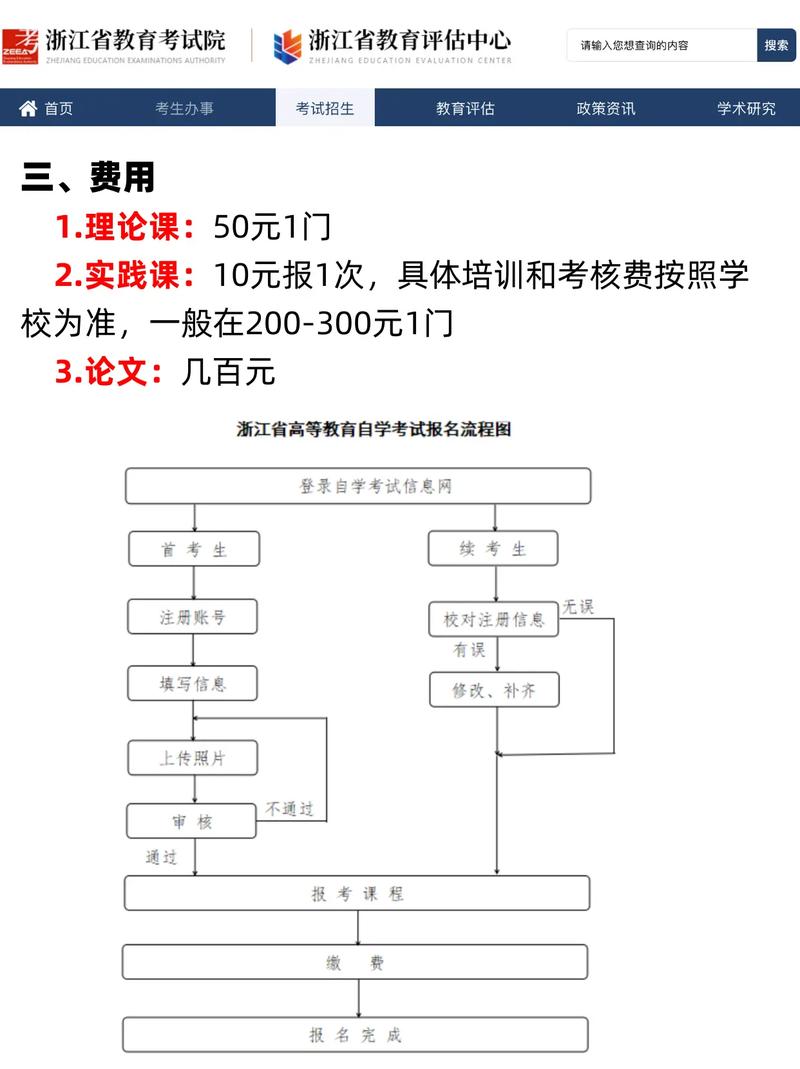 浙江自考报名条件有哪些?-图1 浙江自考报名条件有哪些?-图1