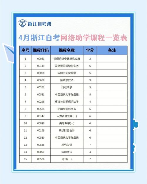 浙江自考报名条件有哪些?-图2 浙江自考报名条件有哪些?-图2