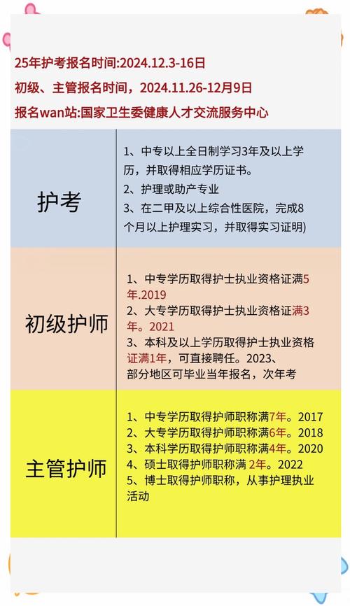 新疆执业护士报名条件有哪些具体要求?-图1 新疆执业护士报名条件有哪些具体要求?-图1