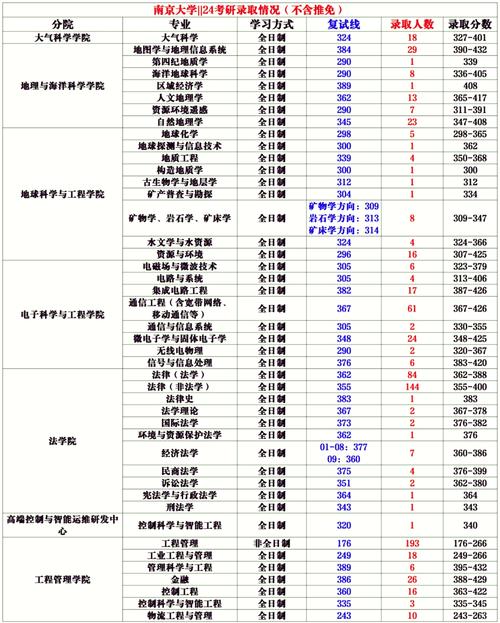东南大学和南农,选校该如何抉择?-图1 东南大学和南农,选校该如何抉择?-图1