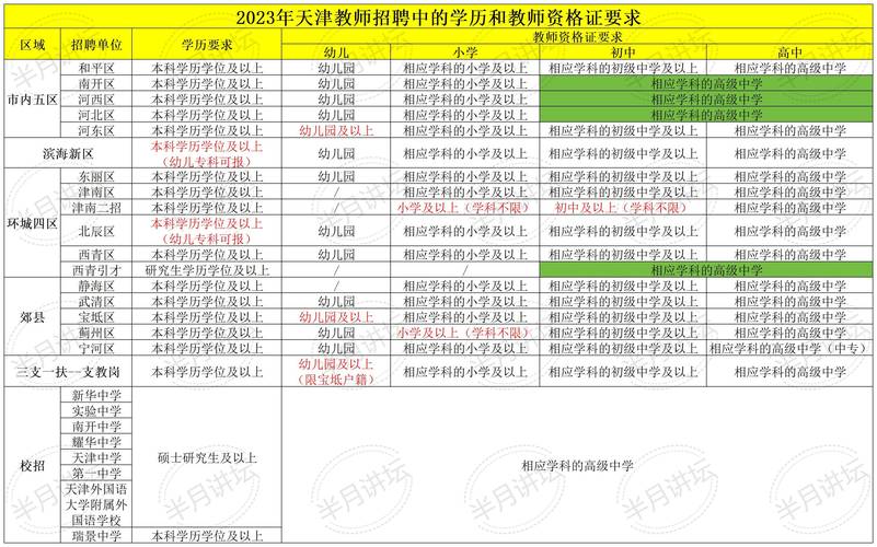 天津教师资格报名条件有哪些具体要求?-图1 天津教师资格报名条件有哪些具体要求?-图1