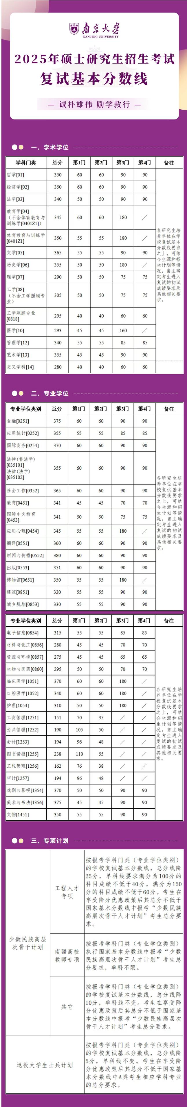 院校复试录取比例到底是多少?-图1 院校复试录取比例到底是多少?-图1