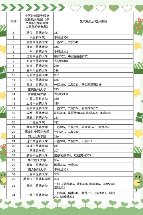 中药学考研院校怎么选？学科实力、地域因素、报录比哪个更关键？-图3