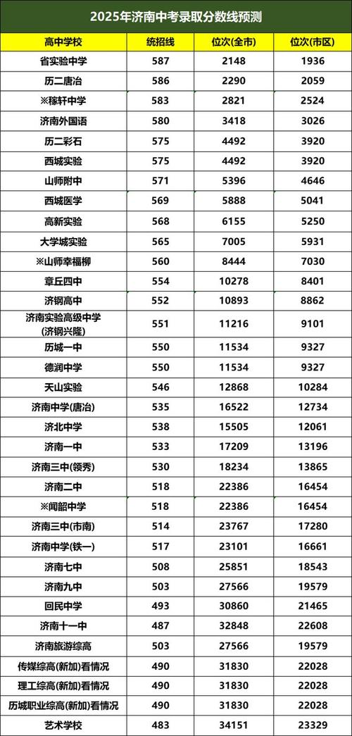 山东高考录取最高分是多少？不同年份、不同院校专业的最高录取分有何差异？-图3