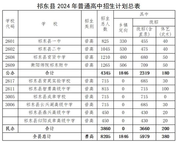 祁东中专今年录取人数具体是多少？不同专业录取分数线是否有差异？-图1