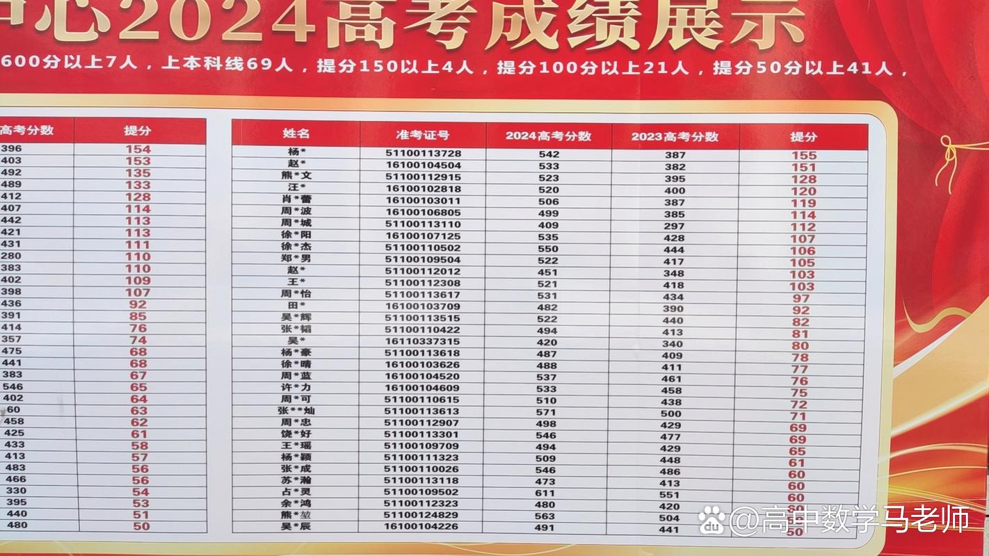 祁东中专今年录取人数具体是多少？不同专业录取分数线是否有差异？-图2