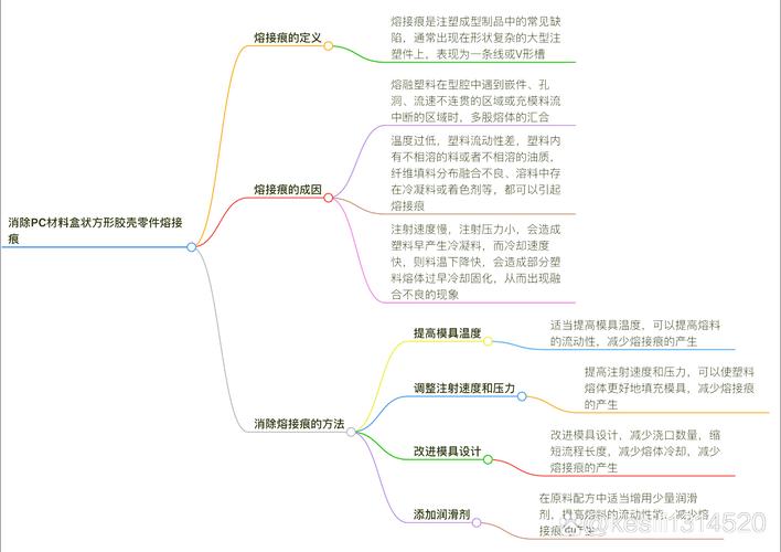 材料性思维如何重塑我们对设计、艺术与日常物品的认知边界?-图2 材料性思维如何重塑我们对设计、艺术与日常物品的认知边界?-图2