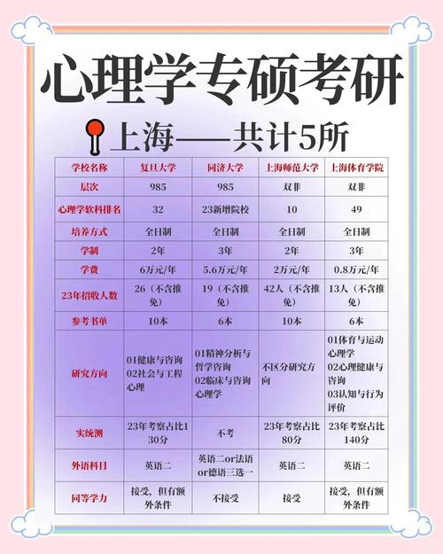 哪个国家的心理学硕士项目更注重实践能力培养且就业竞争力更强?-图1 哪个国家的心理学硕士项目更注重实践能力培养且就业竞争力更强?-图1