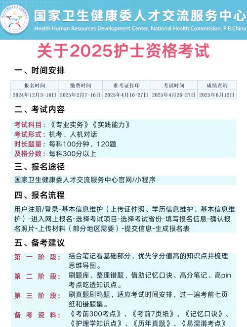 山东执业护士报名条件有哪些具体要求?包括学历、专业、工作年限等限制吗?-图1 山东执业护士报名条件有哪些具体要求?包括学历、专业、工作年限等限制吗?-图1