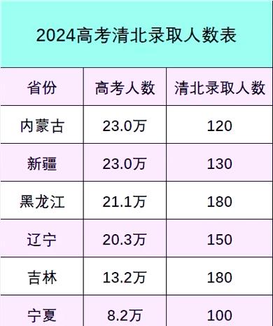 阜宁今年高考录取人数具体是多少?较往年有何变化?本科和专科占比如何?-图2 阜宁今年高考录取人数具体是多少?较往年有何变化?本科和专科占比如何?-图2